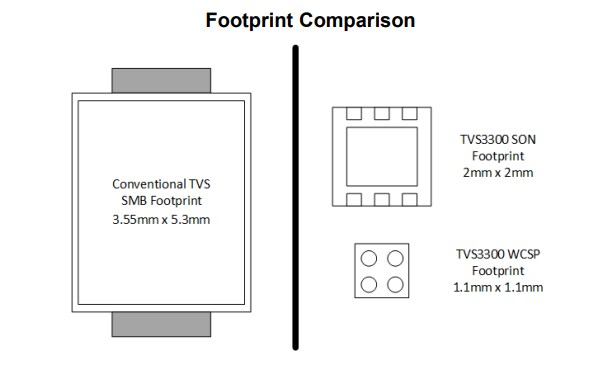 Application Circuit Diagram - Texas Instruments TVS3300 Precision Surge Protection Clamp